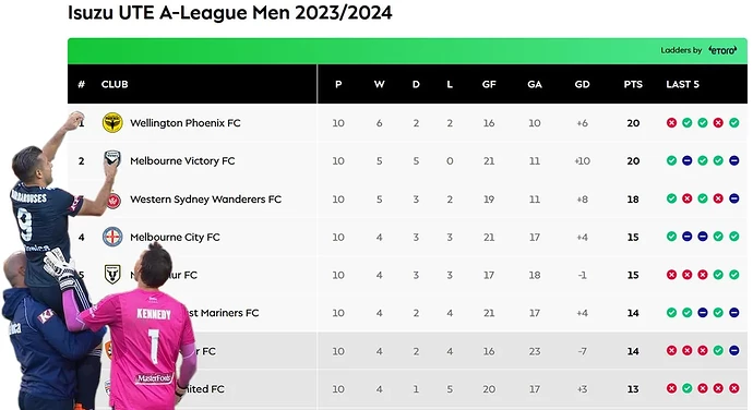 peak-a-league-problems-require-peak-a-league-solutions-v0-ierr1tdj7x9c1