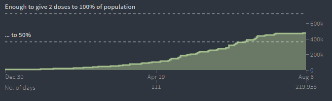 Iceland vaccine curve