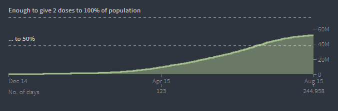 Canada vaccine curve