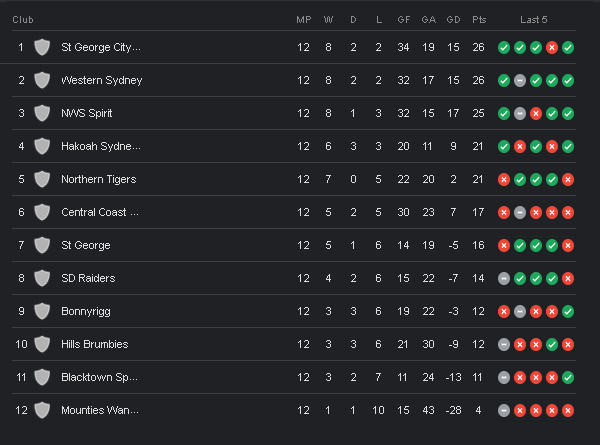npl2may24t